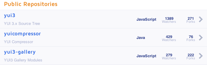 Screenshot of the RepoListView rendering the GitHub repos for YUI.