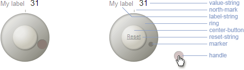 illustration of the parts of a Dial